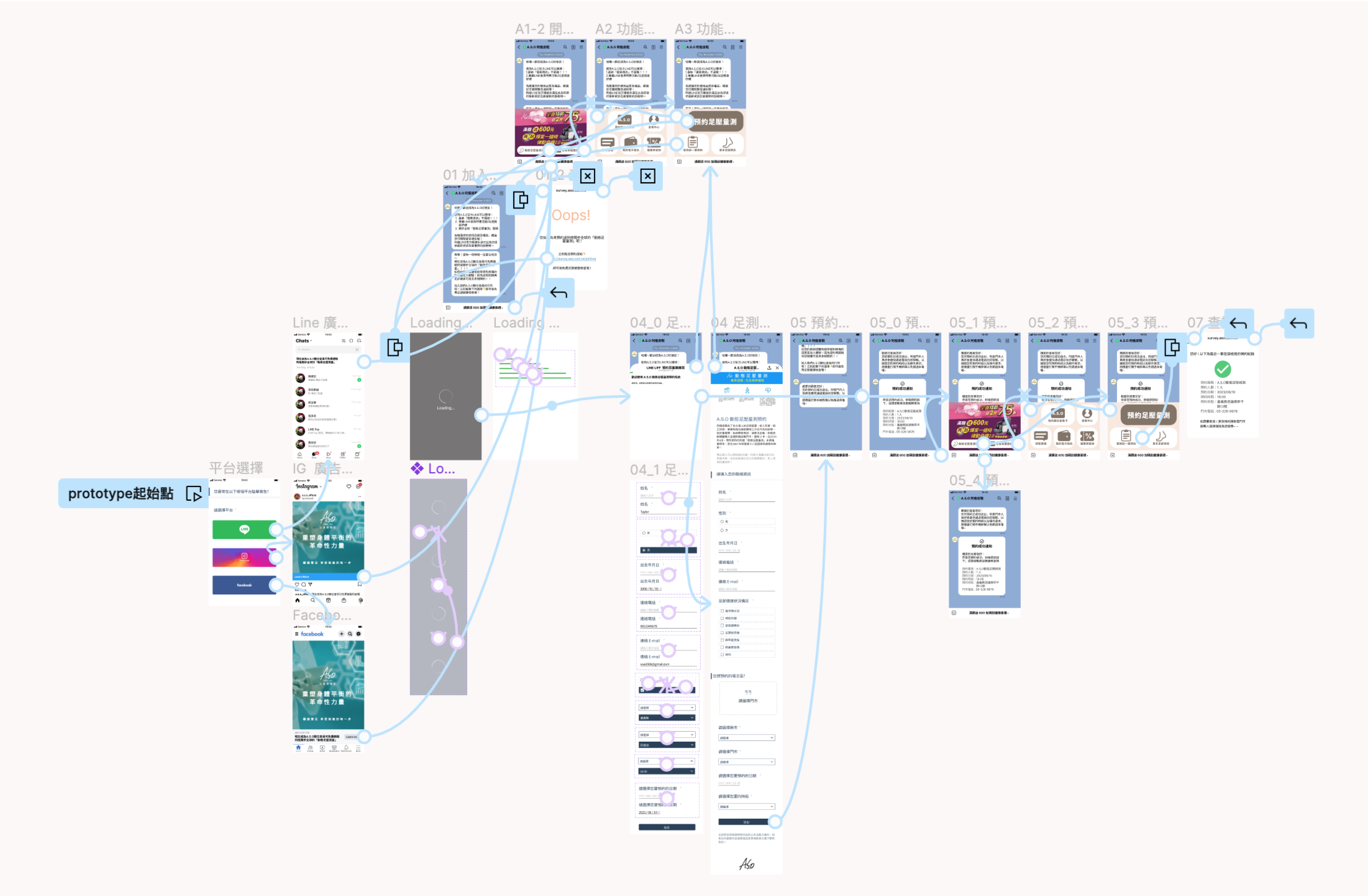 Screenshots od prototypes.
