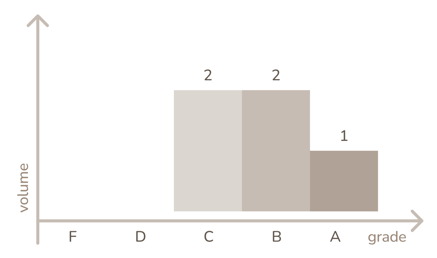 A graph shows the grades of SUS survey.