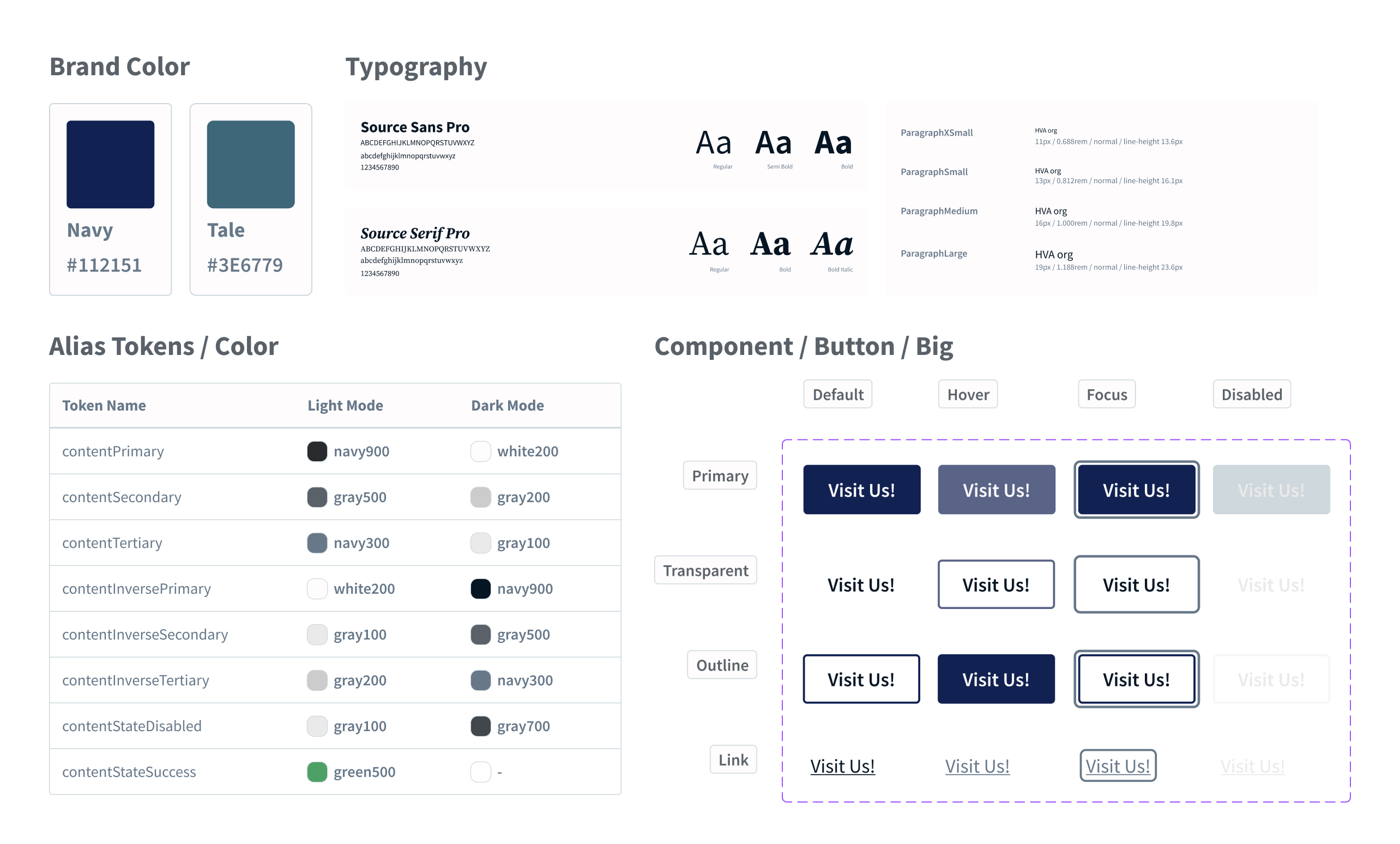 This is some parts of screenshots, be captured from the design system of HVA.