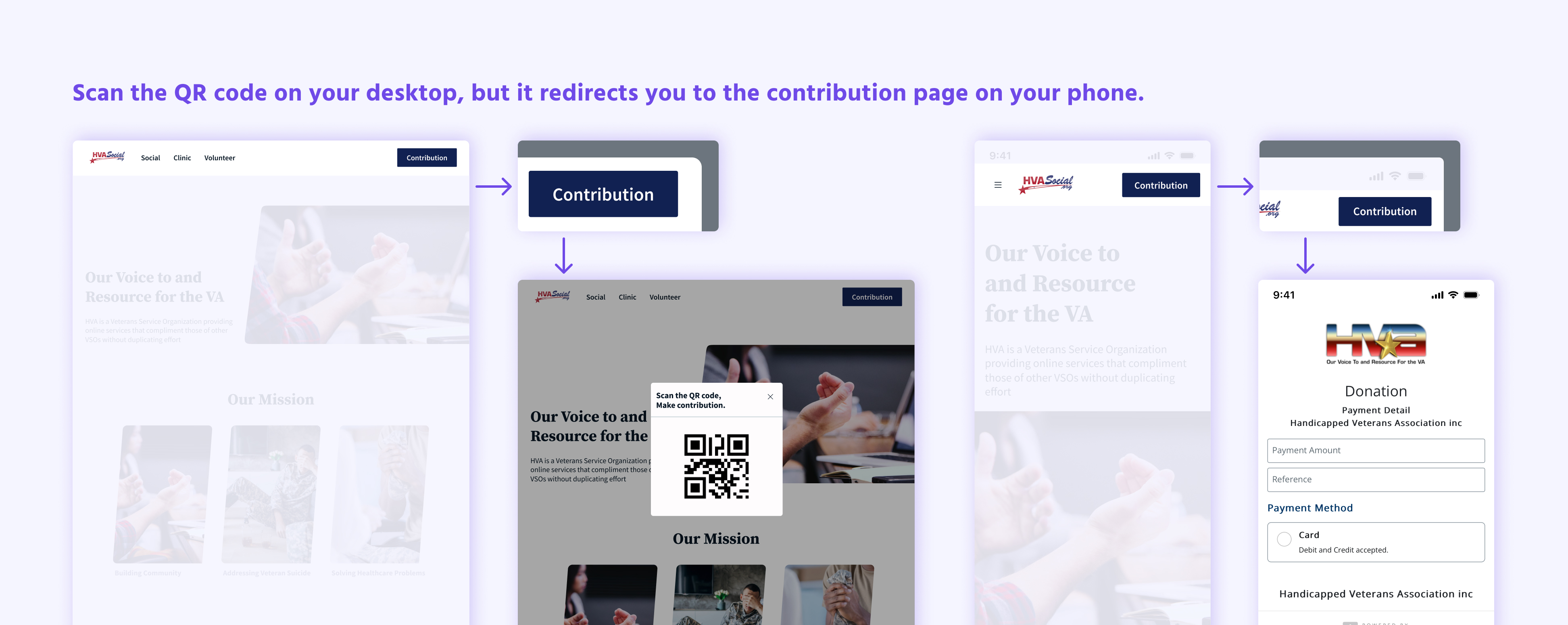 This picture shows the different interactions between desktop and mobile while clicking on 'click on the contribution' button. 